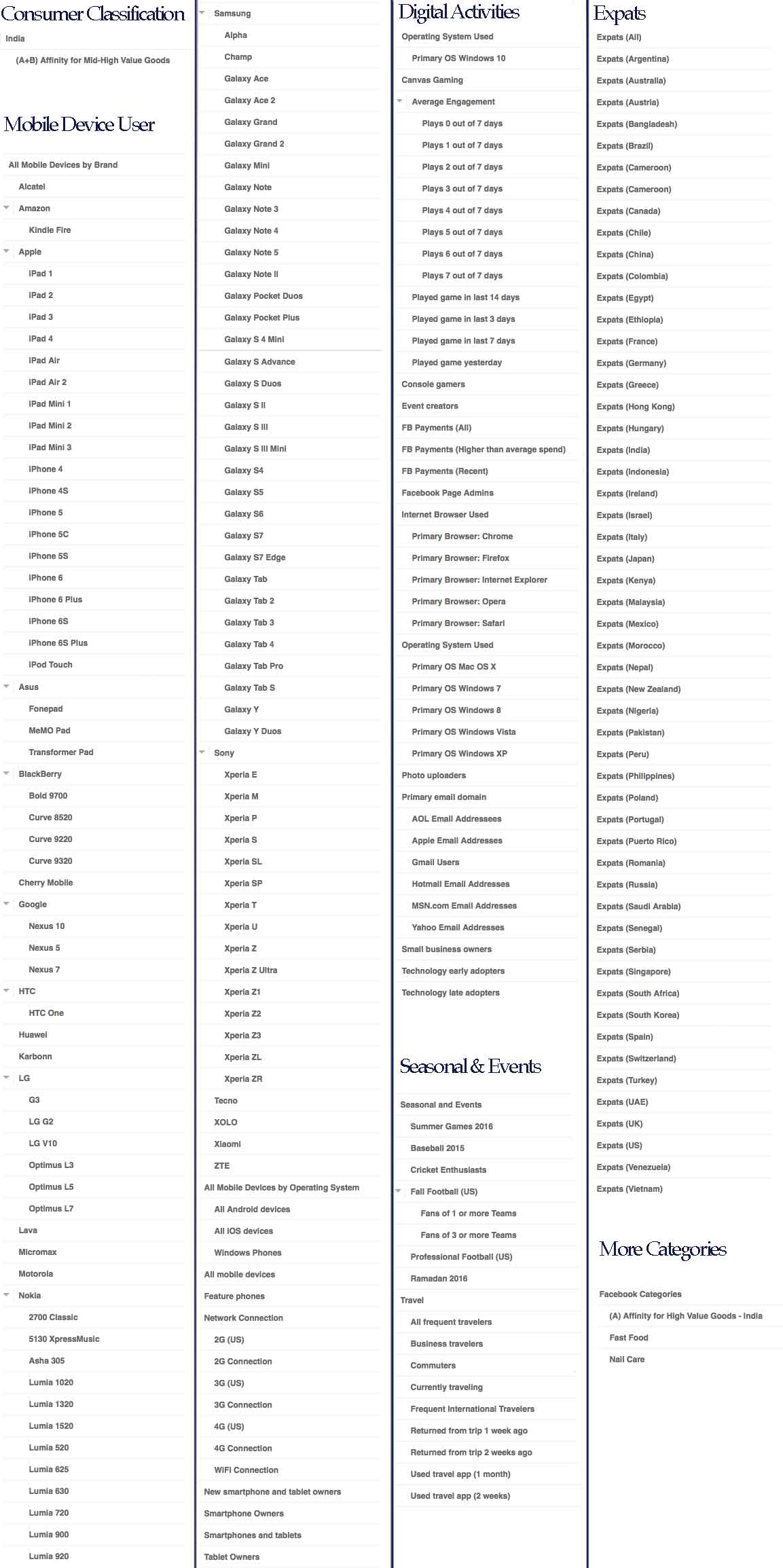 FaceBook Targeting Options - Behaviours & More Categories