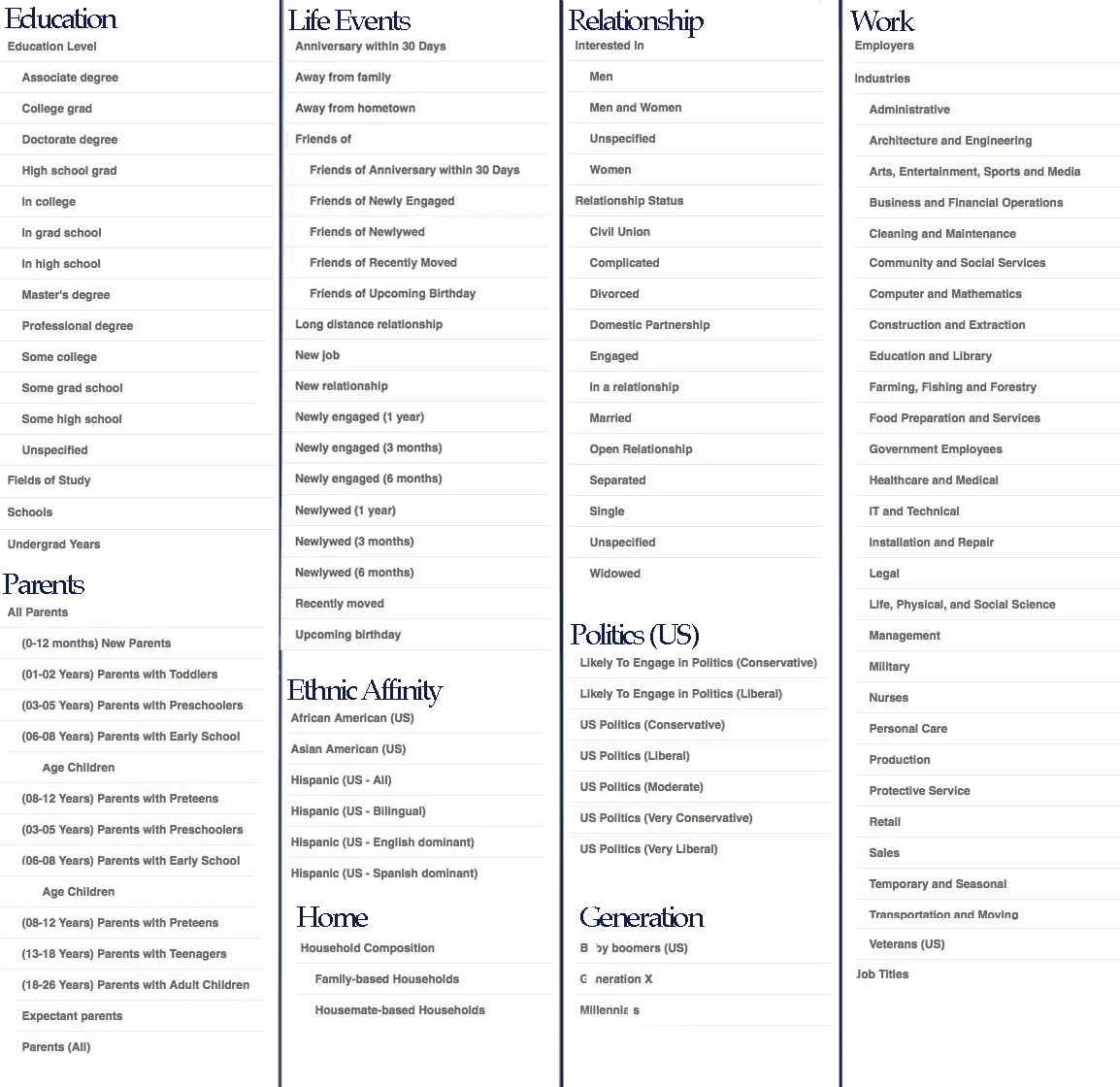 FaceBook Targeting Options - Demographics