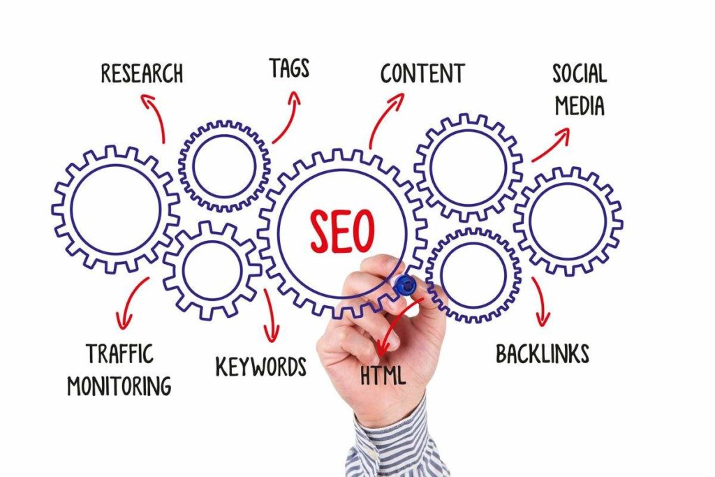 SEO Service Process and components