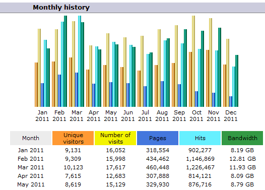 a-w stats dashboard